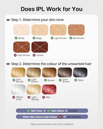 Depiladora IPL Ice Cooling: ¡La Libertad de una Piel Suave y Sin Dolor en Casa!