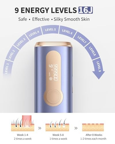 Depiladora IPL Ice Cooling: ¡La Libertad de una Piel Suave y Sin Dolor en Casa!